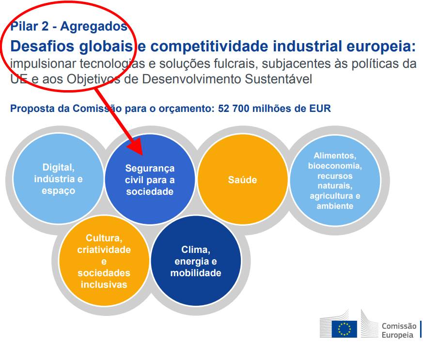 Pilar 2 - Agregados - Desafios globais e competitividade industrial europeia
